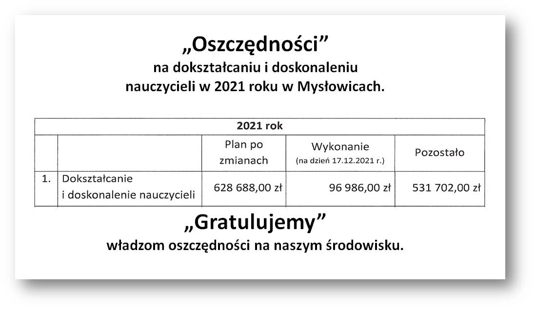 Oszczędności na dokształcaniu i doskonaleniu nauczycieli w 2021 roku w Mysłowicach