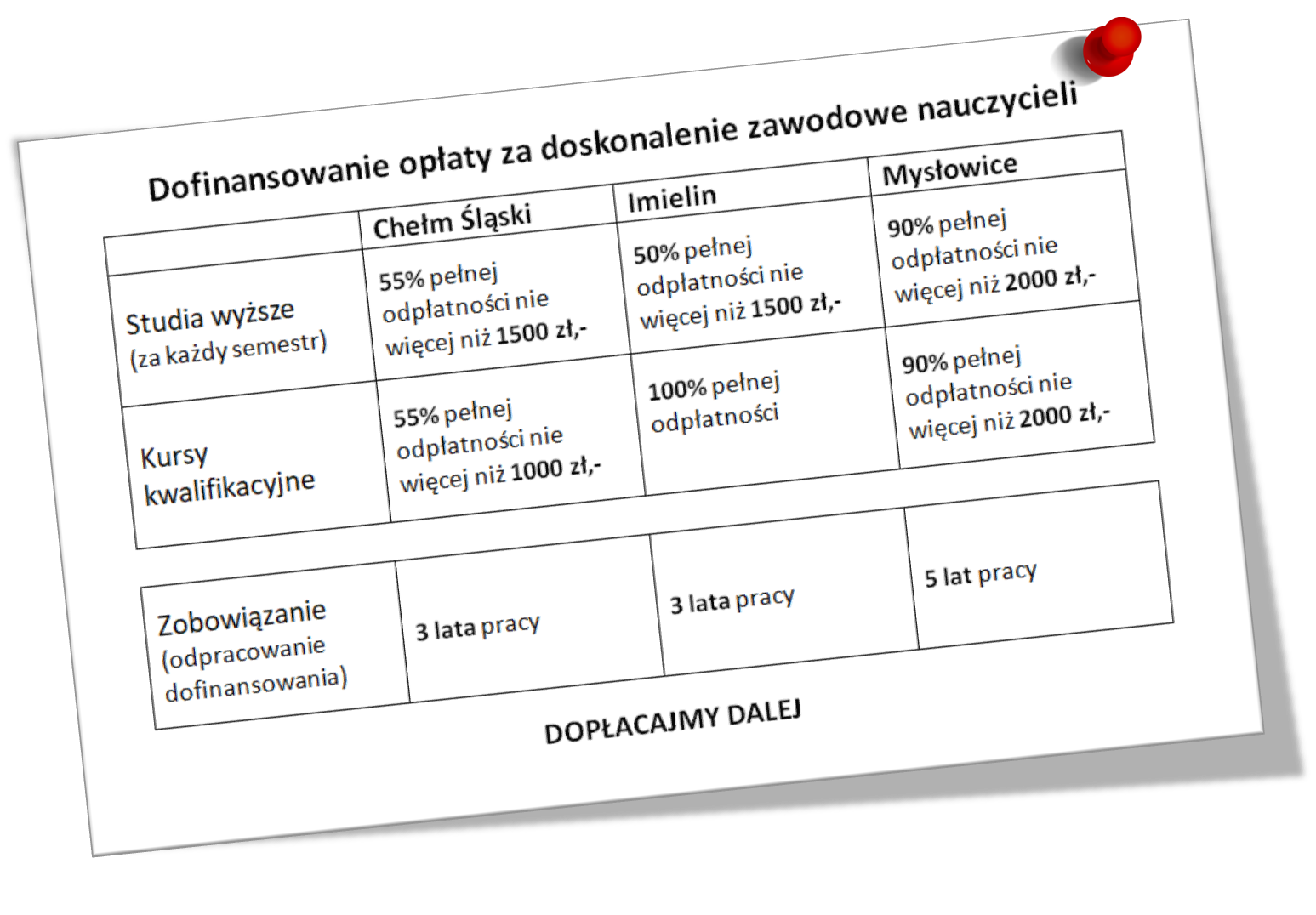 Informacja Informacja