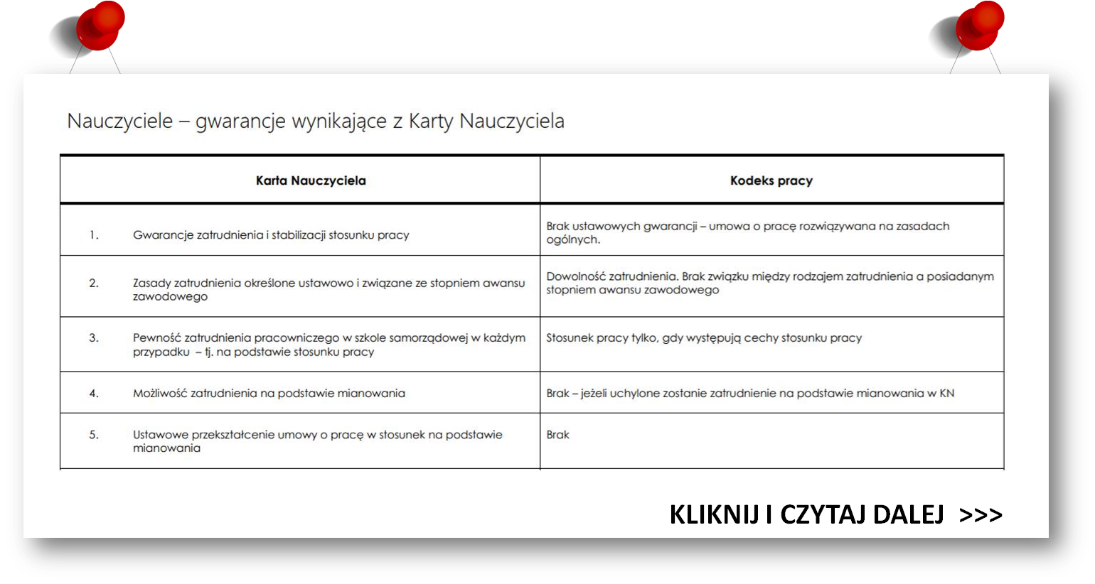 Gwarancje wynikające z Karty
