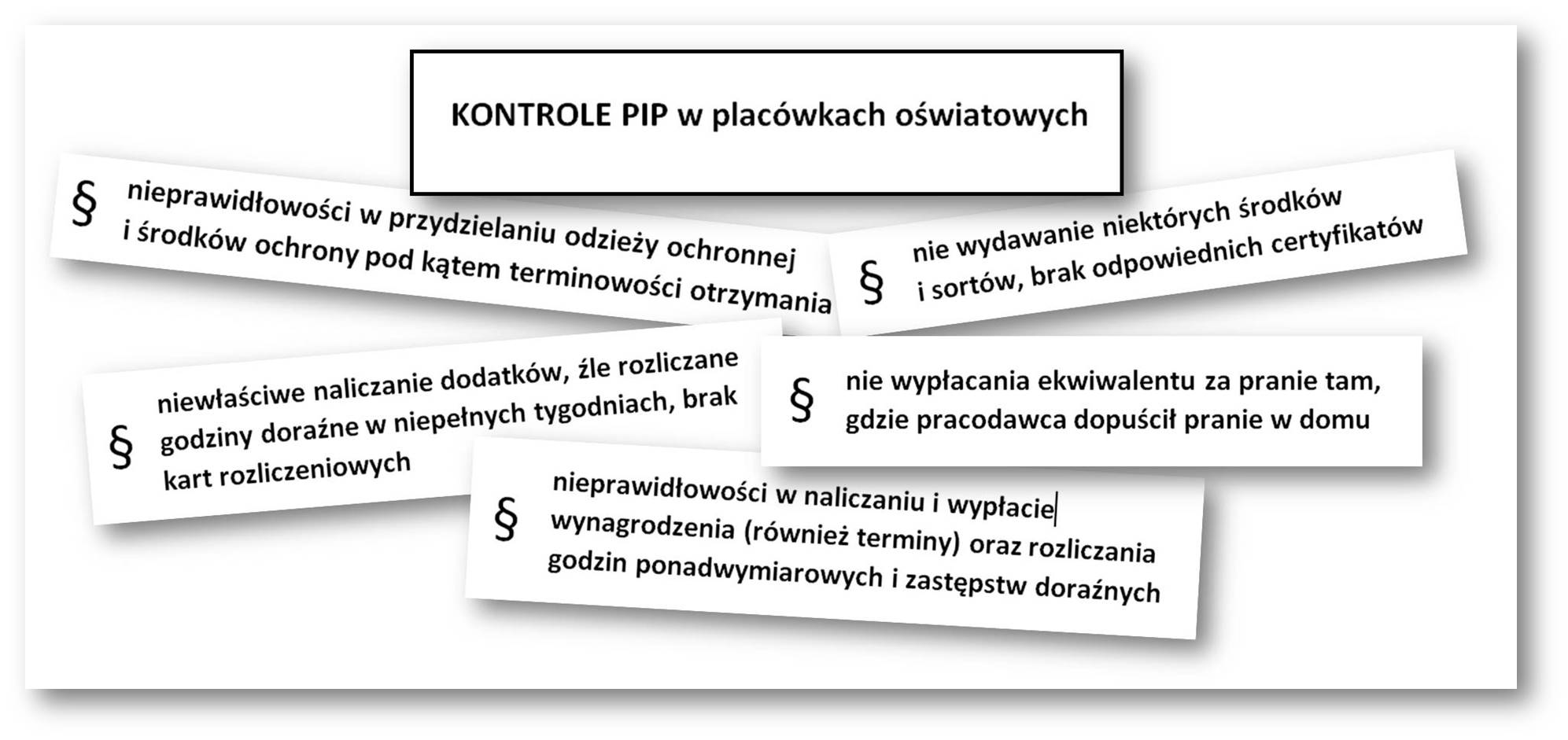 Kontrole PIP Kontrole PIP